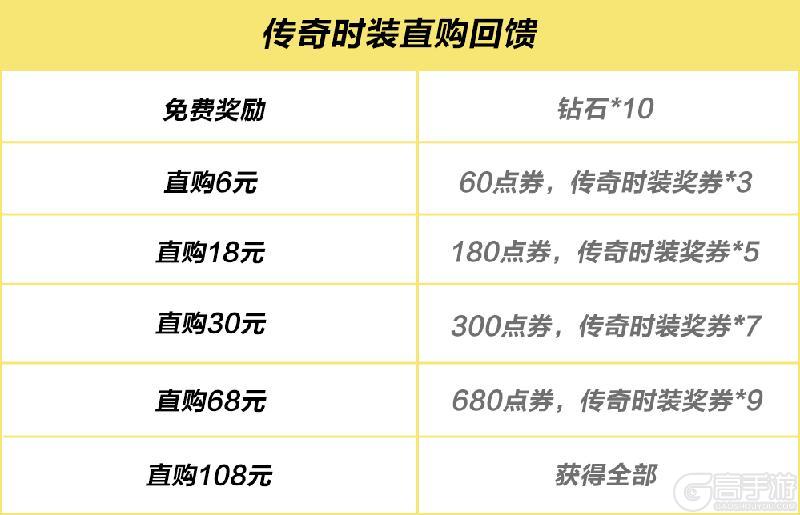 《极品飞车:集结》嘘——狂欢派对返场清单泄露!快来看看都有什么好东西~