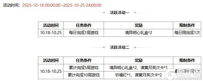 《三国杀OL》许愿谋黄月英、界马岱 燕语莺歌*谋黄月英琳琅绘卷