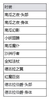 《魔渊之刃》【魔渊情报局】万圣节狂热活动开启!