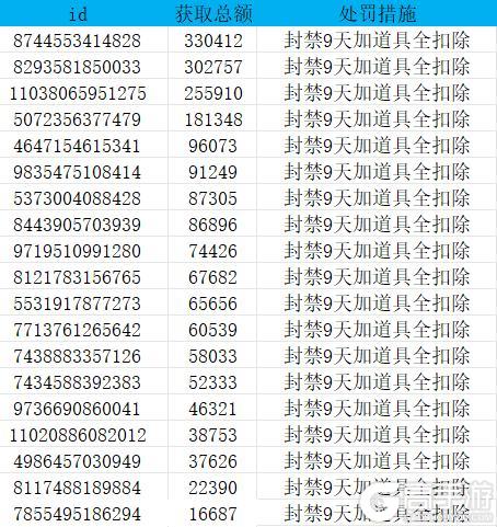 《无极仙途》关于异常获取仙岛菩提果说明