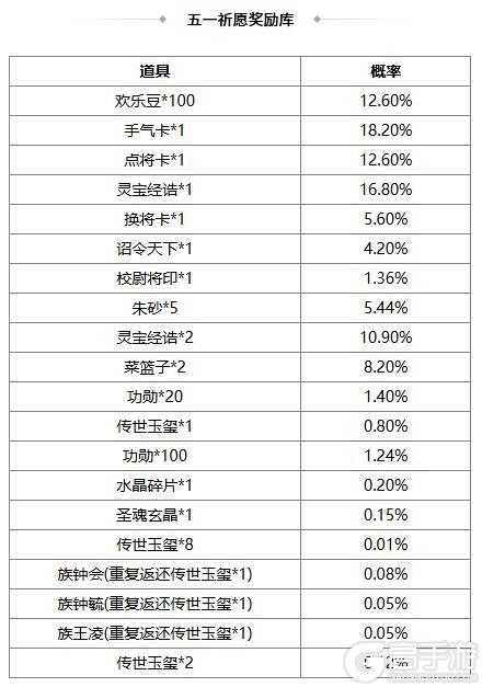 《三国杀OL》祈愿台魔吕布、SP刘备返场 石苞夺宝上新