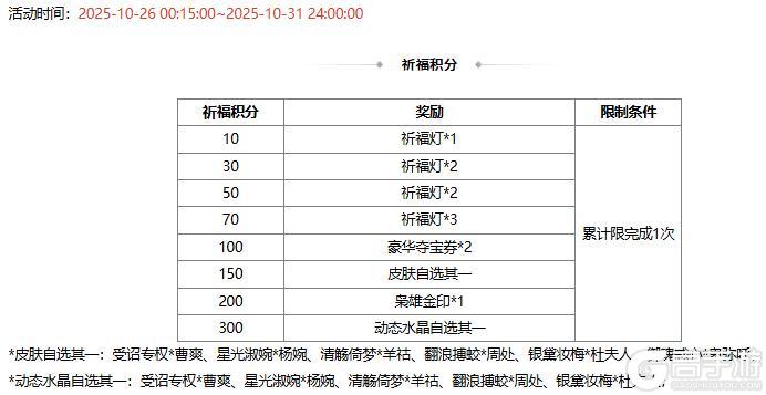《三国杀OL互通版》祈愿台魔吕布、SP刘备 占星秘宝 势大力沉*石苞夺宝