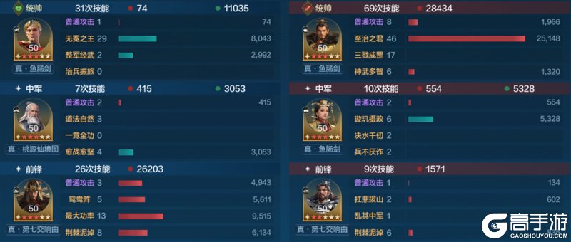 《世界启元》配队攻略:中期战场配队推荐