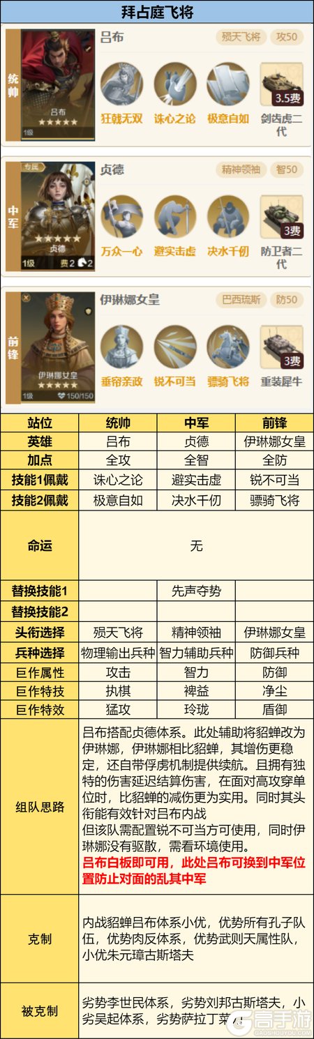 《世界启元》配队攻略:中期战场配队推荐