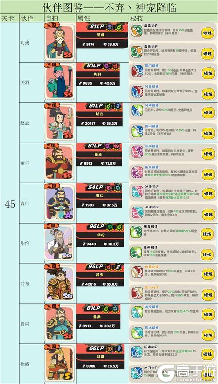 神宠降临伙伴养成机制&前置条件介绍