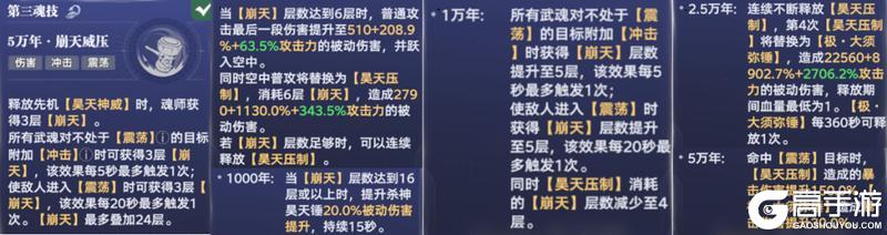 《斗罗大陆猎魂世界》武魂宝典 | 杀神昊天锤全玩法攻略