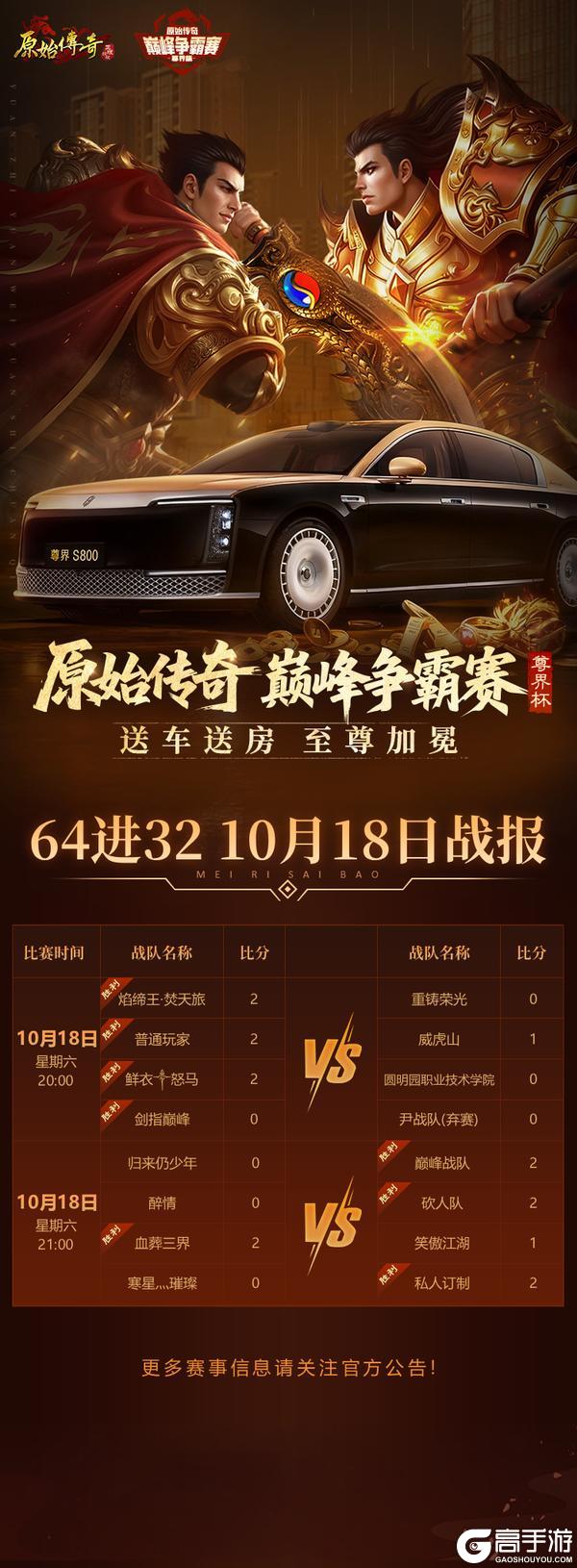 《原始传奇》原始尊界杯 | 10月18日64进32赛事战报