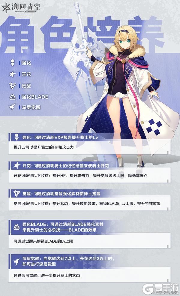 《溯回青空》玩法介绍之角色养成