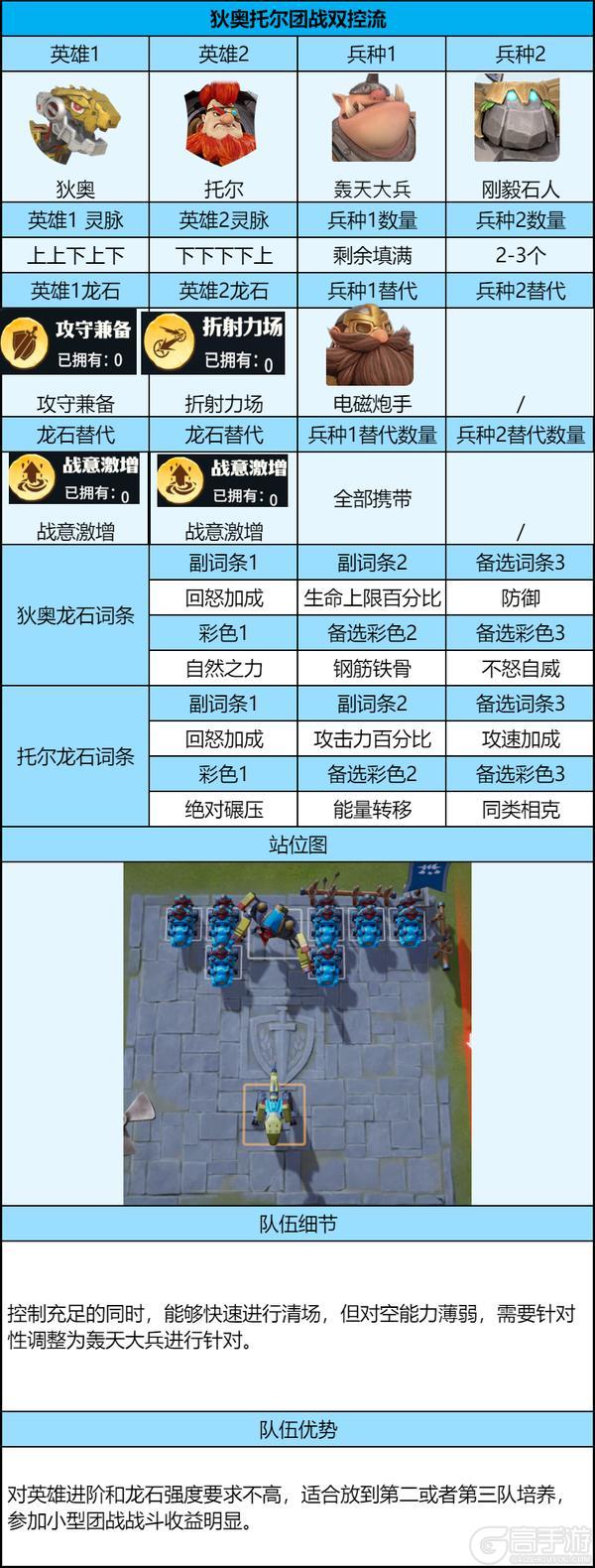 《龙石战争》荣耀角逐平民推荐系列之狄奥托尔团战双控流