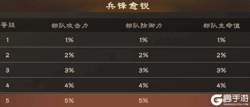 《偃武》军策攻略:二赛季军策高效研究指南