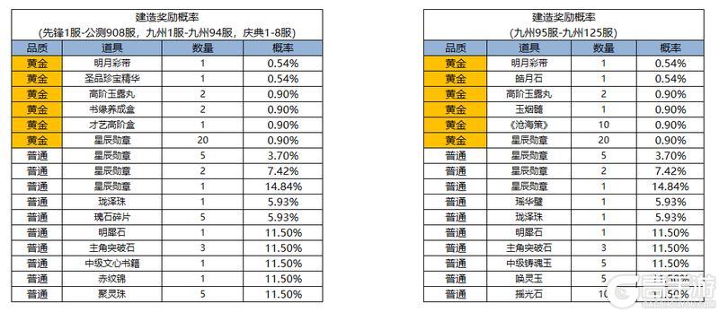 《凌云诺》摘星揽月·花漾游园