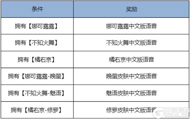 《王者荣耀》10月30日版本更新公告