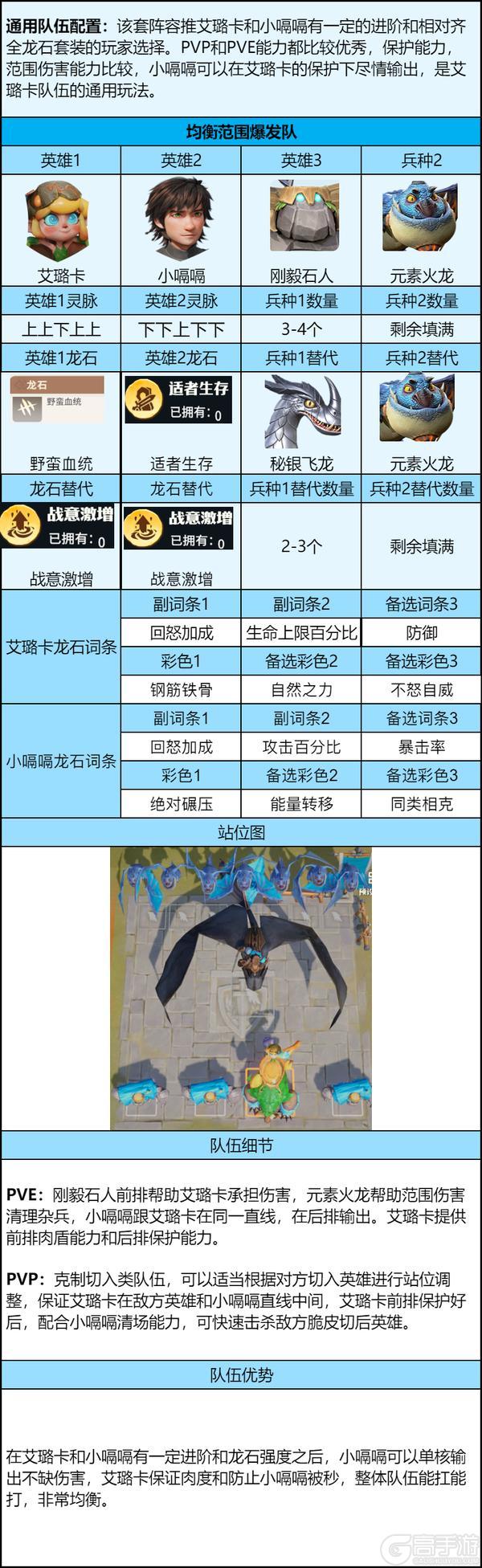 《龙石战争》艾璐卡进阶攻略：技能机制+龙石搭配详解！
