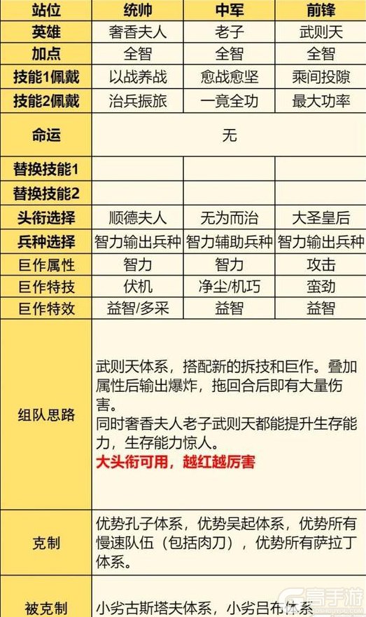 《世界启元》武则天返场配队攻略推荐