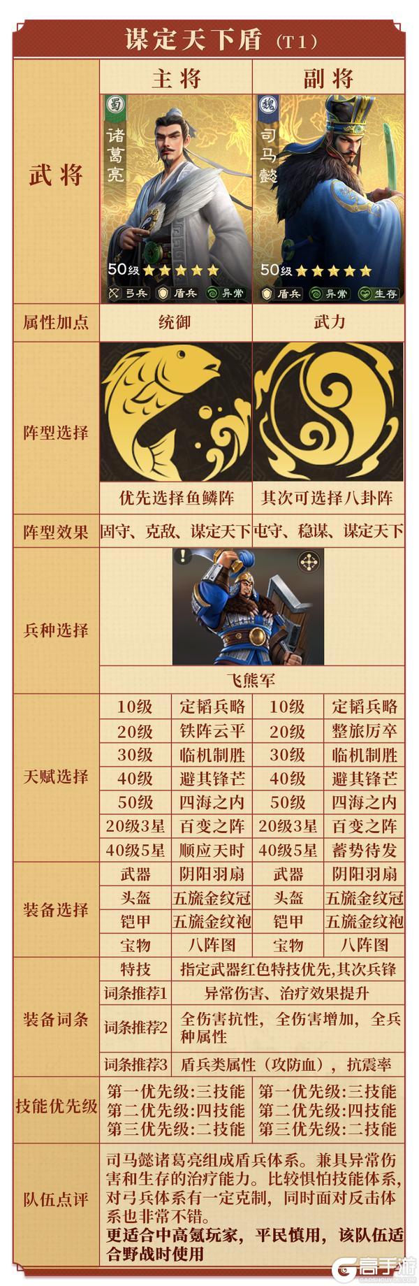 《偃武》终极目标:五队共存!顶级配队思路,轻松制霸战场!