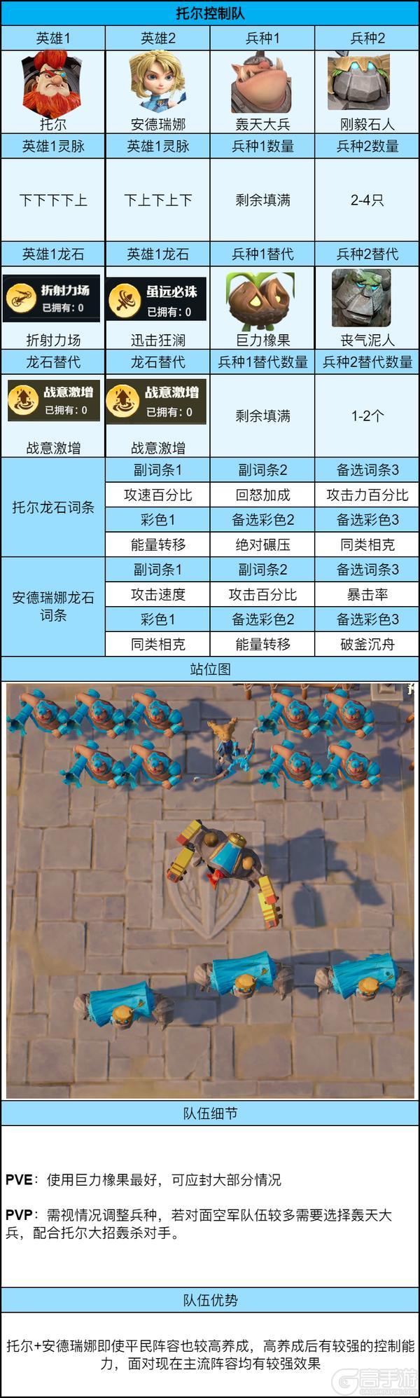 《龙石战争》前期三队共存阵容推荐：从英雄到龙石词条全配齐！