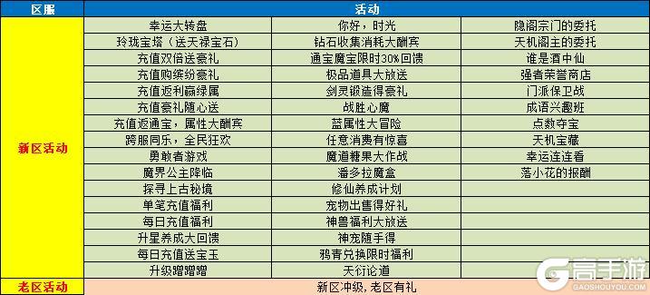 《魔与道》新区冲级有福利,老区助阵有惊喜