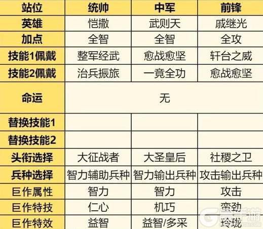 《世界启元》武则天返场配队攻略推荐