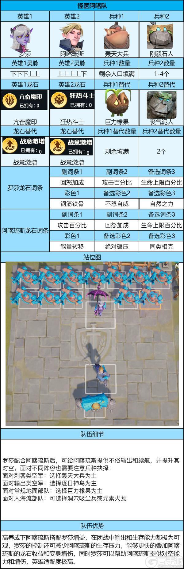 《龙石战争》五队共存进阶指南,解锁后期PVP团战天花板!