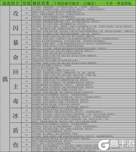 神宠降临双属性秘技全解析