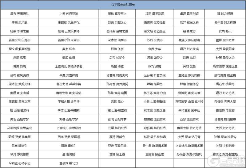 10月23日版本更新公告-欢迎来到王者荣耀十周年庆!