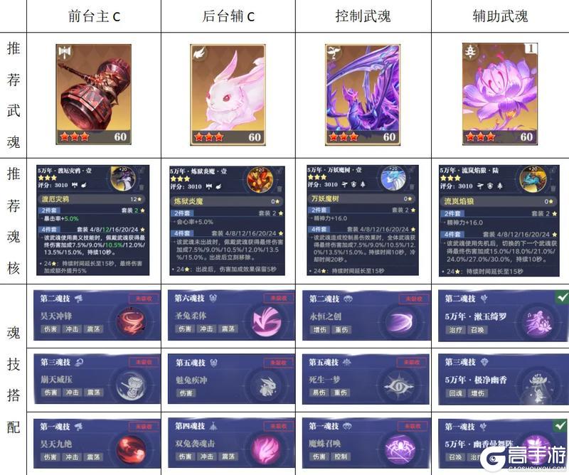 《斗罗大陆：猎魂世界》武魂攻略：幽香绮罗武魂详解