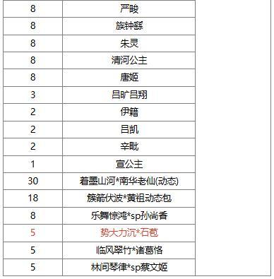 《三国杀OL互通版》祈愿台魔吕布、SP刘备 占星秘宝 势大力沉*石苞夺宝