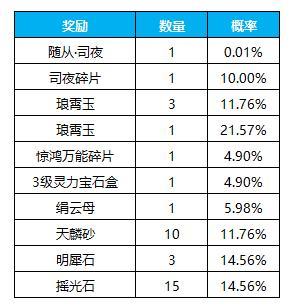 《凌云诺》招贤纳士·金盆聚宝