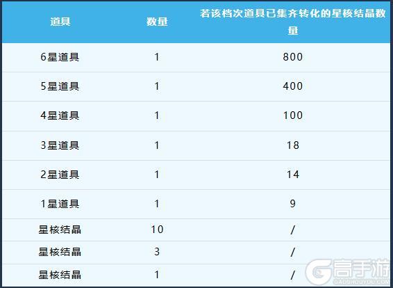 《英雄联盟手游》能量涌动,炫光加持!全新“时空探索-机甲纪元”明日酷炫来袭~