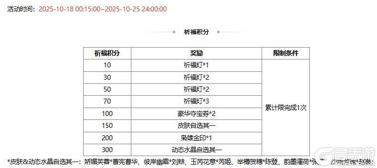 《三国杀OL》许愿谋黄月英、界马岱 燕语莺歌*谋黄月英琳琅绘卷