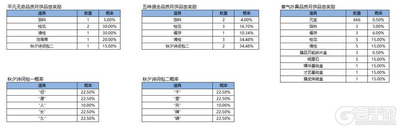 《凌云诺》月满秋夕·清桂遥知