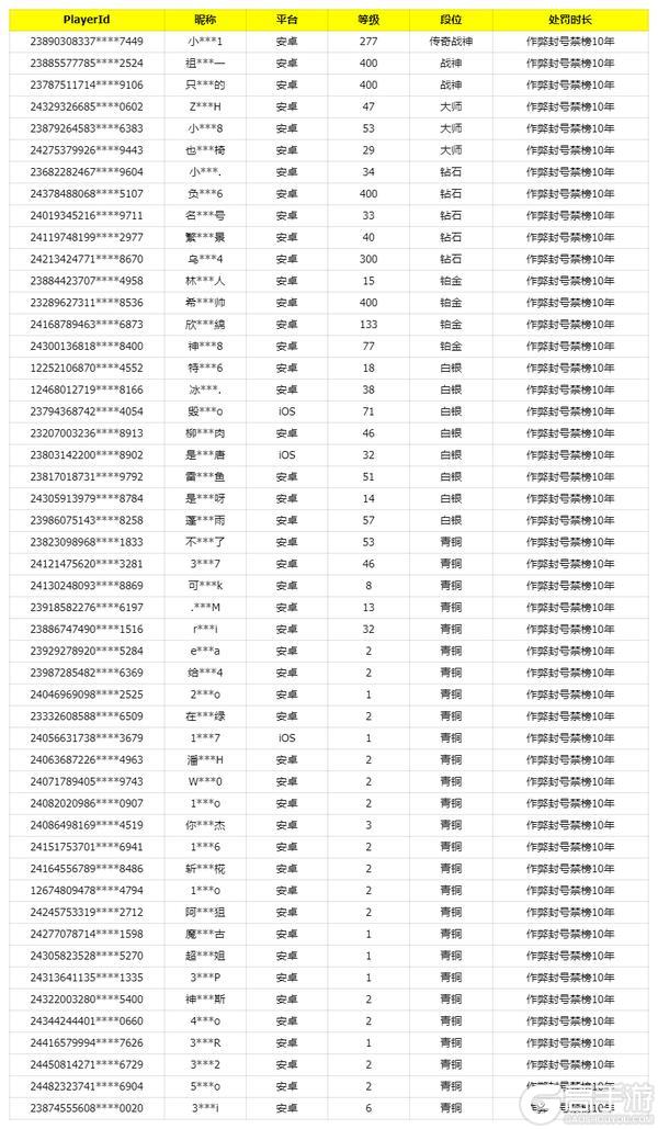 《使命召唤手游》10月26日安全处罚公告