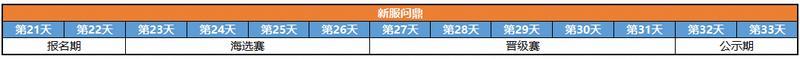 《三国志幻想大陆2:枭之歌》「群雄争鼎」即将开启,赛事优化抢先看~
