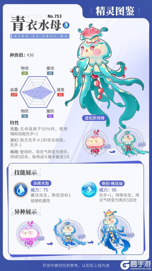 《西普大陆》精灵百科|欧德诺尔&号音山羊&青衣水母