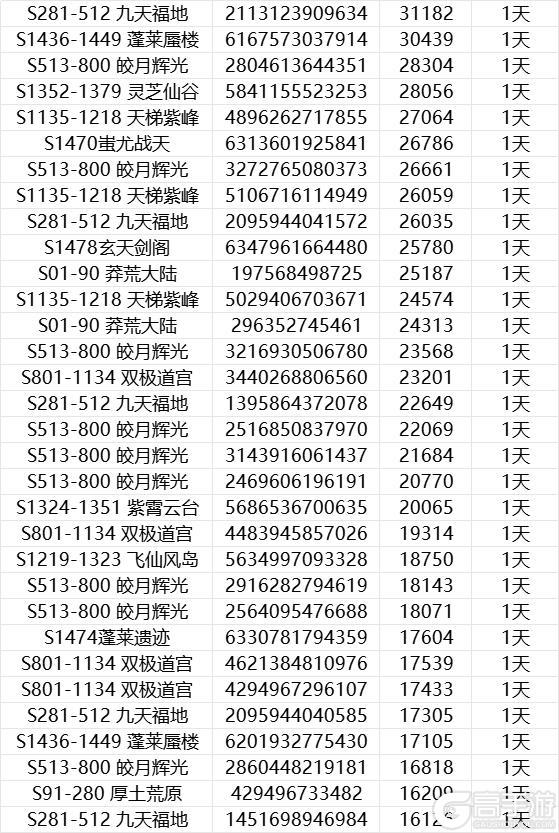 《无极仙途》关于“仙岛争夺战”漏洞的优化处理方案说明
