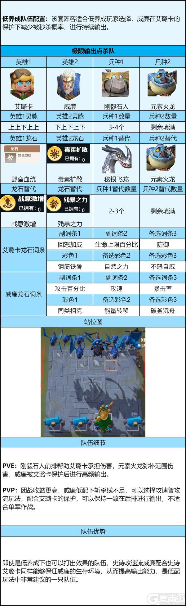 《龙石战争》艾璐卡进阶攻略：技能机制+龙石搭配详解！