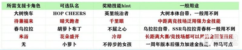 闪耀优俊少女