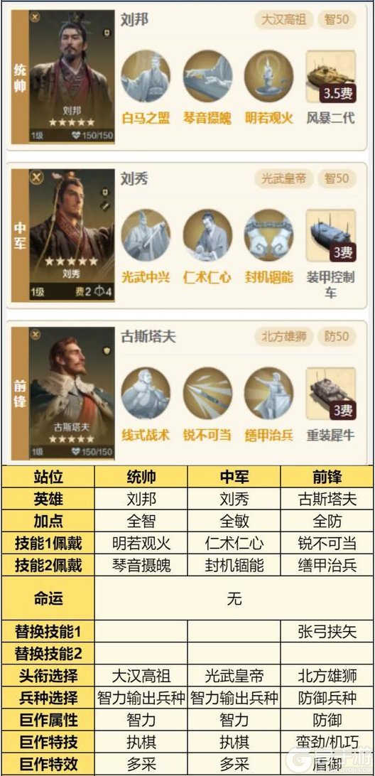 《世界启元》璀璨技能“仁术仁心、被泽蒙庥”搭配攻略