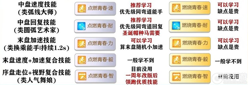 闪耀优俊少女