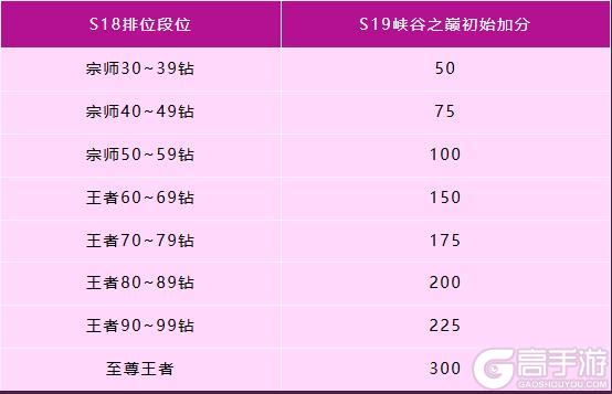 《英雄联盟手游》【手游首发】莲瓣纷飞,灵魂莲华 奈德丽双形态梦幻切换!