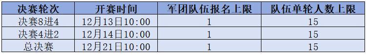 《二战风云2》更新公告:【S20赛季】终极战场开启!全面战争一触即发!