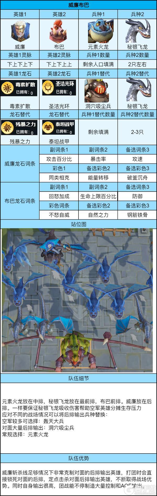 《龙石战争》五队共存进阶指南,解锁后期PVP团战天花板!