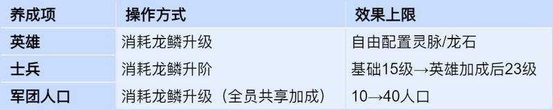 《龙石战争》10人策略跨服对抗玩法「龙谷战歌」玩法攻略详解!