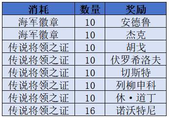 《二战风云2》【11月公告】军团联赛激战开启,吕宋岛海战再度扬帆!