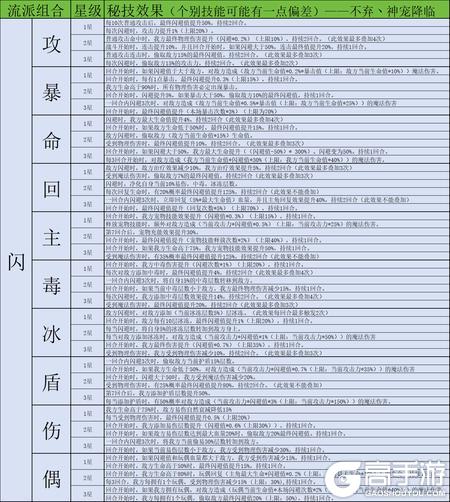 神宠降临双属性秘技全解析