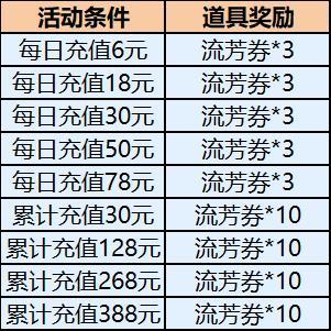 《熹妃Q传》「流芳溢彩」预热活动公告