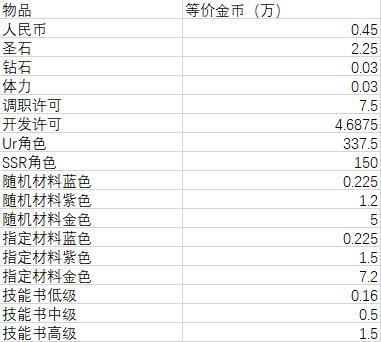 《神行少女》氪金攻略：礼包性价比全解！