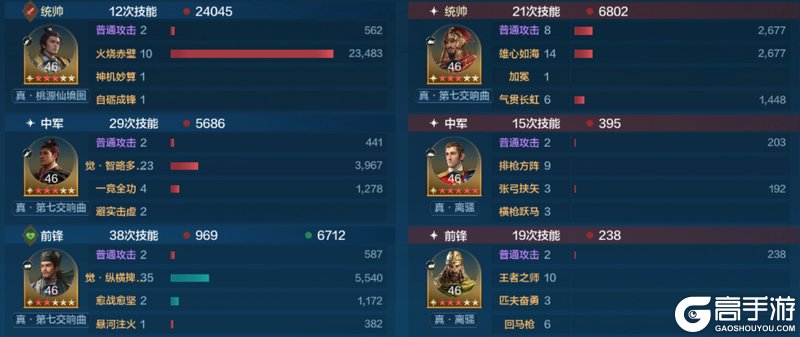 《世界启元》英灵殿攻略:英灵殿觉醒队伍推荐