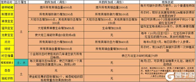 《葫芦娃手游》家园系统宠物一览！