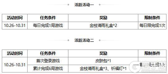 《三国杀OL互通版》祈愿台魔吕布、SP刘备 占星秘宝 势大力沉*石苞夺宝
